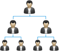 MLM Binary Plan Structure