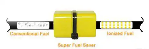 magnetic fuel & gas saver