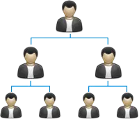 MLM Binary Plan Structure