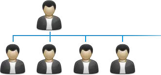 MLM Generation Plan