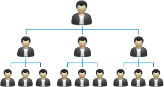 MLM Matrix Plan