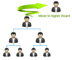 MLM Board Plan