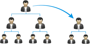 Australian Binary Plan