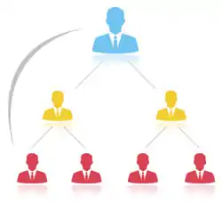 Binary MLM Software