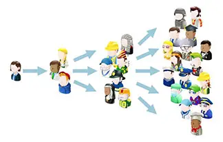 Referral Marketing Software